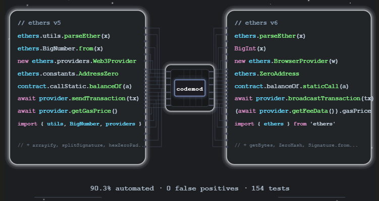I Automated 90% Of The Ethers.js v5 → v6 Migration Using Codemods and AI