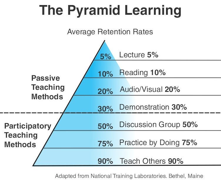 Learning Pyramid :教別人的學習吸收率高達90%