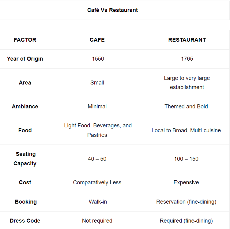 Cafe Vs Restaurant