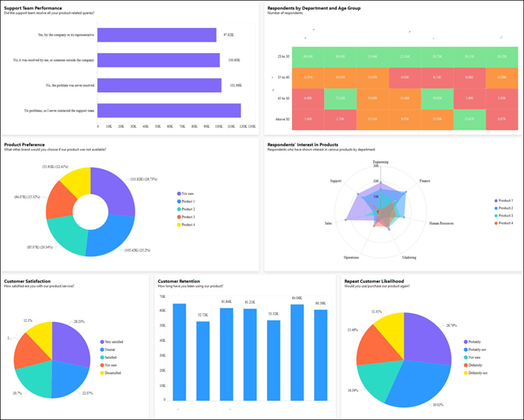 Business survey analysis dashboard