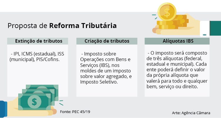 Descrição: Quadro elucidativo da Agência Câmara sobre detalhes da PEC 45/19