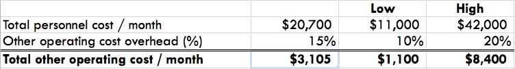 Logo Tournament Other costs