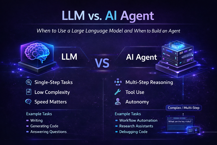 AI Agents vs LLMs: The Biggest AI Misconception of 2026 Explained Simply (Every Tester & Engineer…