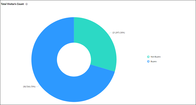 Total Visitors