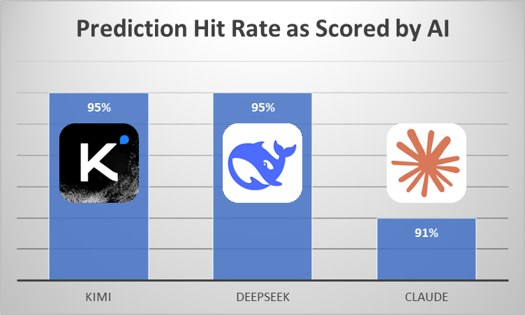 Bitcoin predictions: a blast from the past