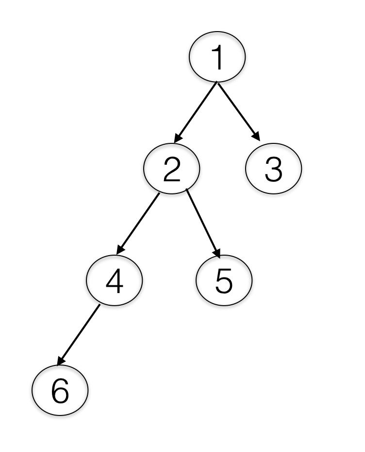 Php serialize and unserialize