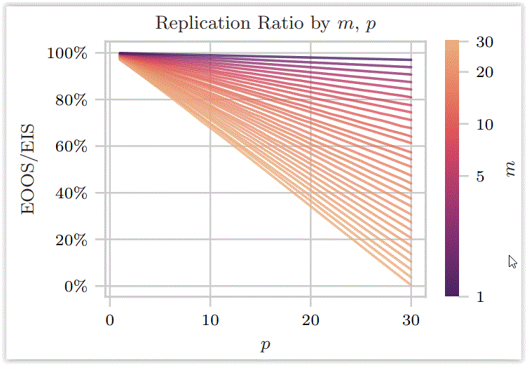 Overfitting and Parameter Selection in Trading Strategies