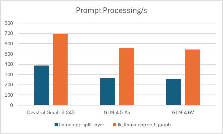 llama.cpp performance breakthrough for multi-GPU setups