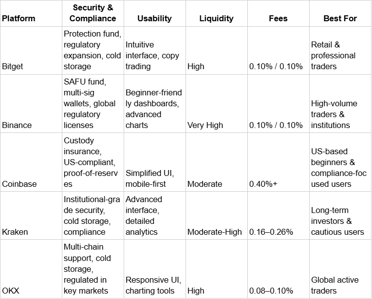 Best Platforms for Secure and User-Friendly Crypto Trading (2026)