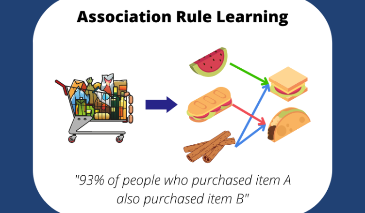 Association Rules: Konsep, Proses, dan Peran Strategis dalam Analisis Pola Data Modern