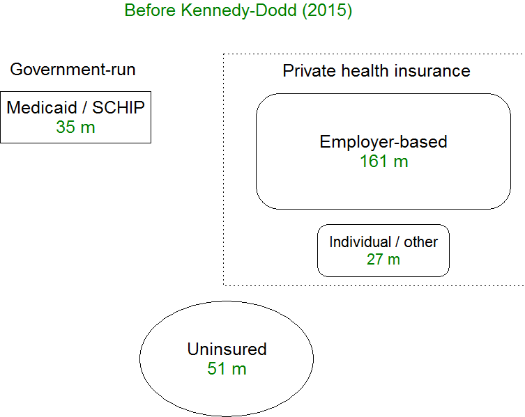 Kennedy-Dodd-before