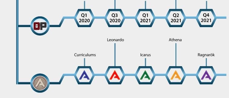 Adosia(ado) technology- the best decentralized iot automation software Adosia(ado) technology- the best decentralized iot automation software