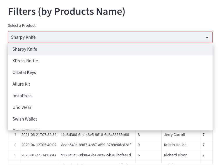 Filtering Data