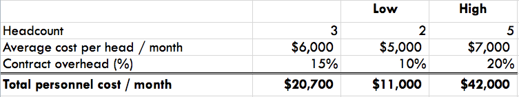 Logo Tournament Payroll