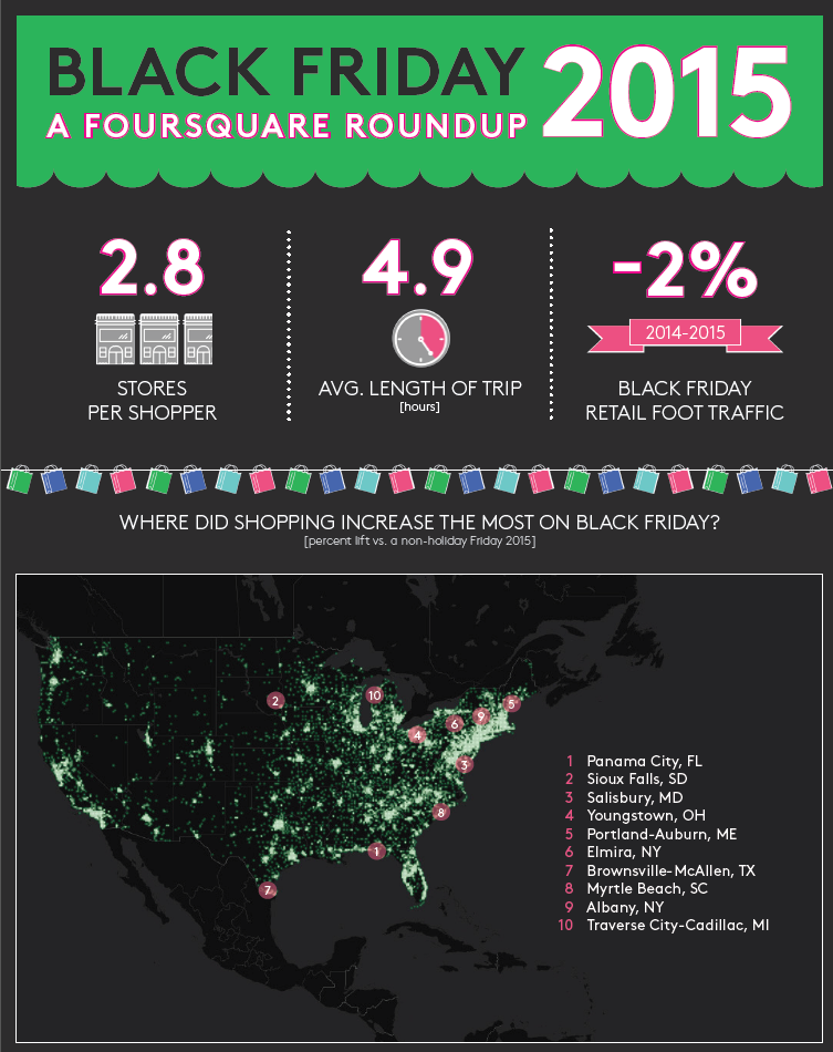 Black Friday 2015 By The Numbers Foursquare Intersections Blog