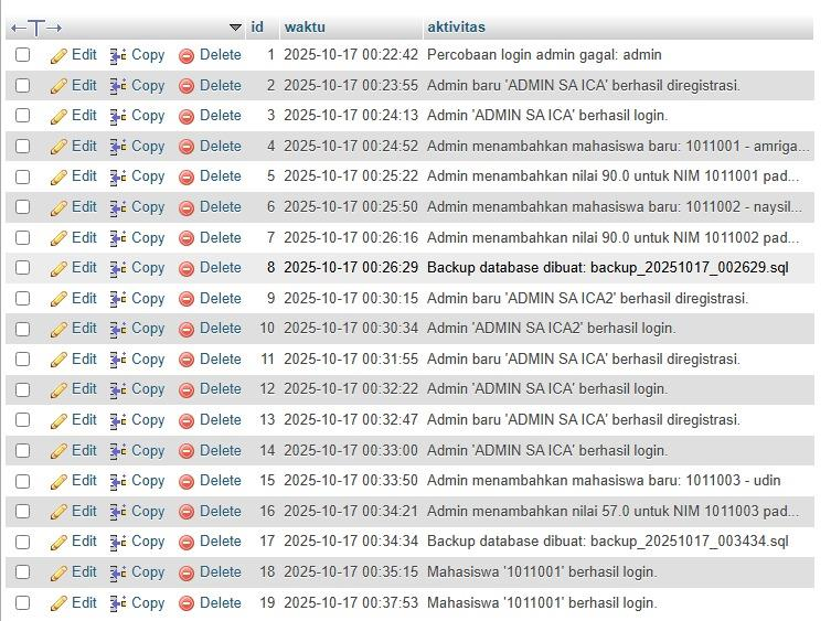 Implementing an Academic Information System Using Python and MySQL with the CIA Triad Security…