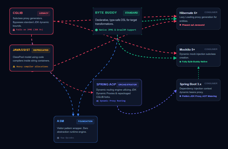 The Mechanics of JVM Bytecode Manipulation