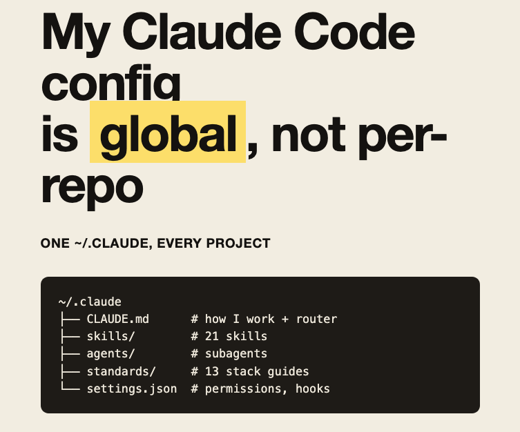 My Claude Code Setup: Global Skills and Standards