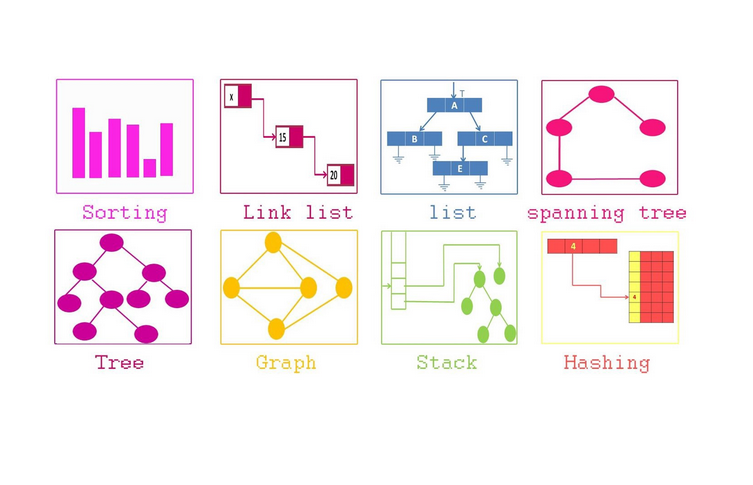 6 Data Structures Every Programmer Should Learn | LaptrinhX