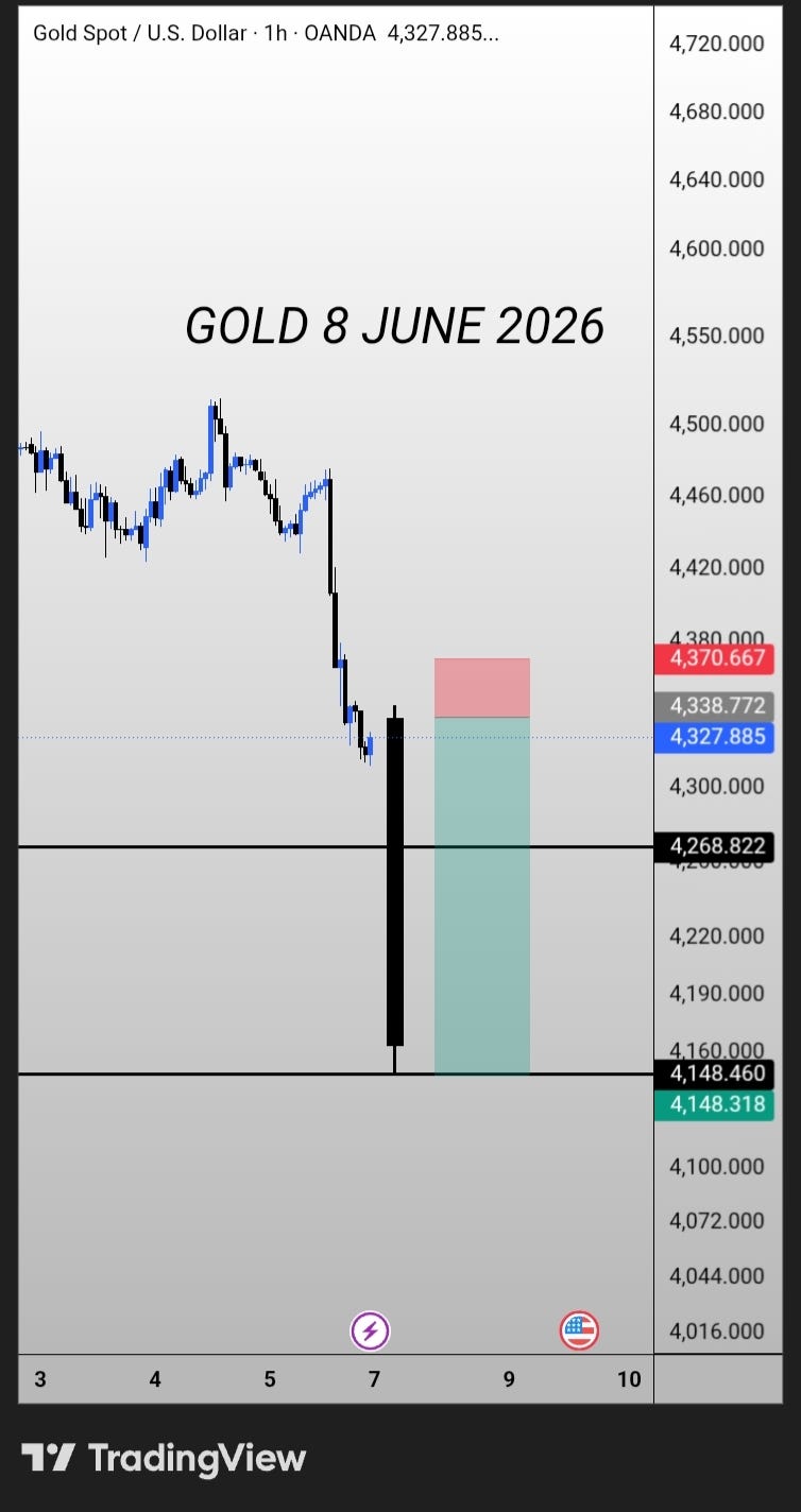Gold Market Outlook: Navigating Key Levels for June 8, 2026
