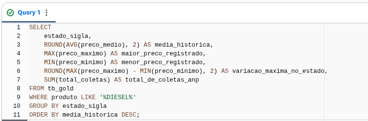 Construindo um Lakehouse Resiliente na AWS
com Terraform e Arquitetura Medallion