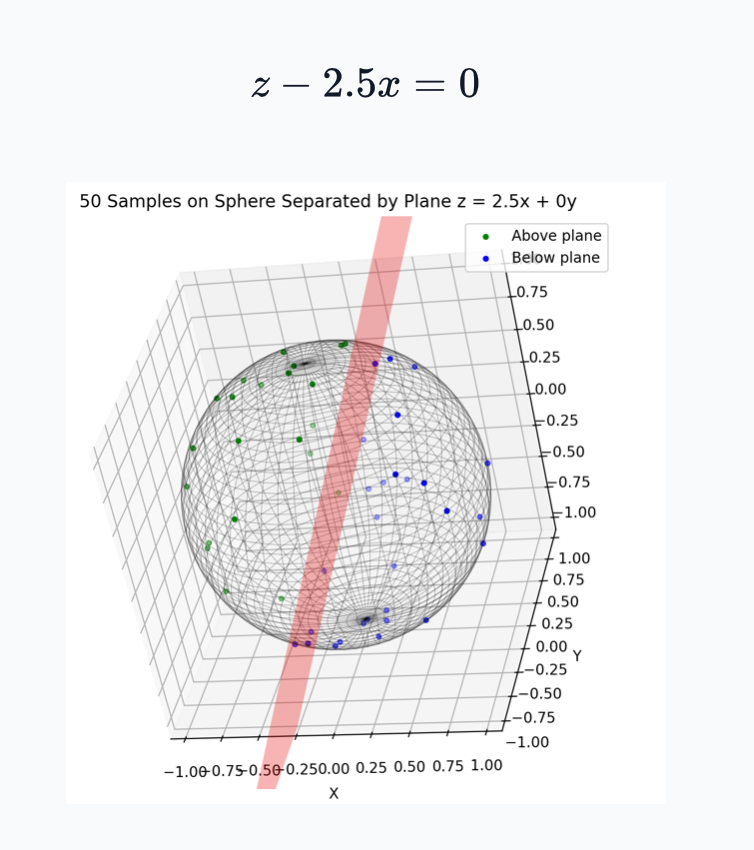 Quantum AI: Training a Variational Quantum Classifier — Part I