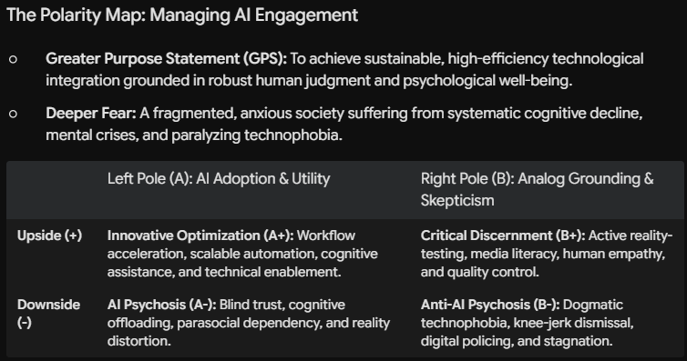The Tech Polarity Trap: When Pushing for Innovation Triggers Reactionary Resistance