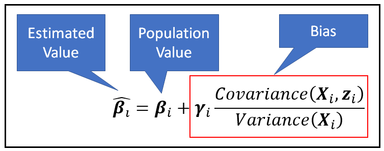 Omitted variable bias: The bias introduced in the estimate of β_i due to the omission of the variable z_i