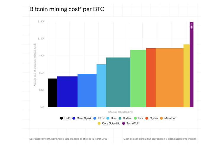CoinShare | 7 November 2025