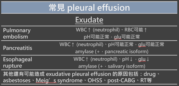 常見胸水種類