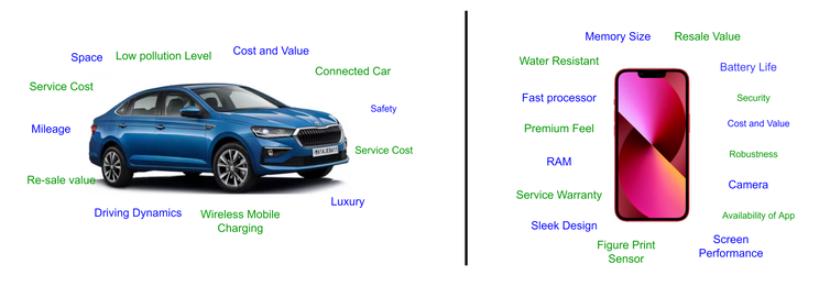 Customers’ core and latent needs