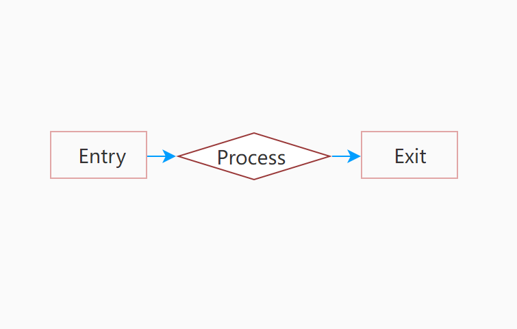 Task flow in ux design user flow