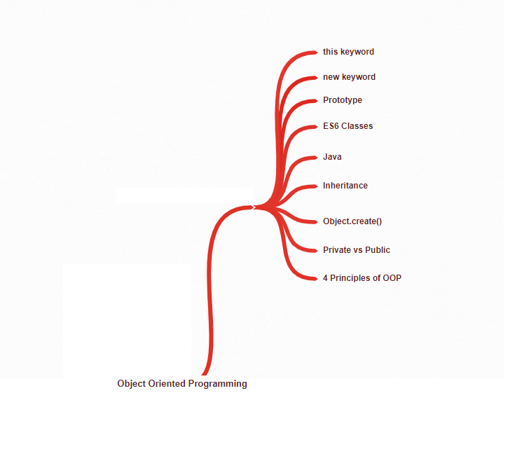 object oriented programming