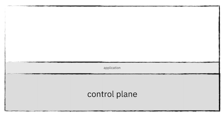 a cluster showing a small application