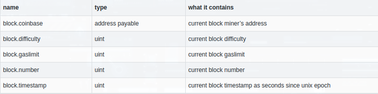 table of block types and what each main contain