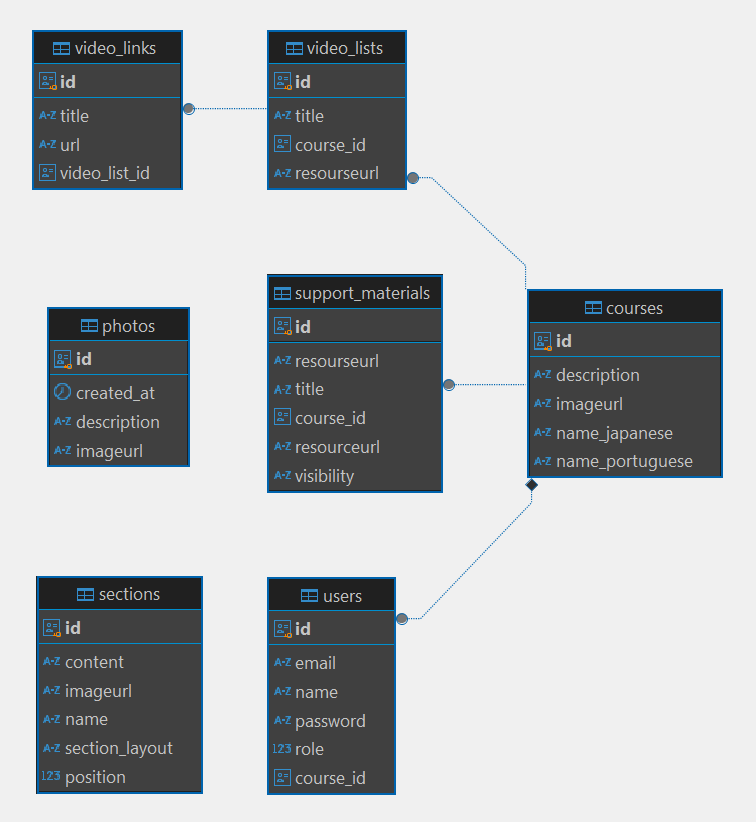 Webapp — Kawabe Escola de Japonês