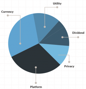 When It’s Time to Rebalance Your Crypto Asset Portfolio