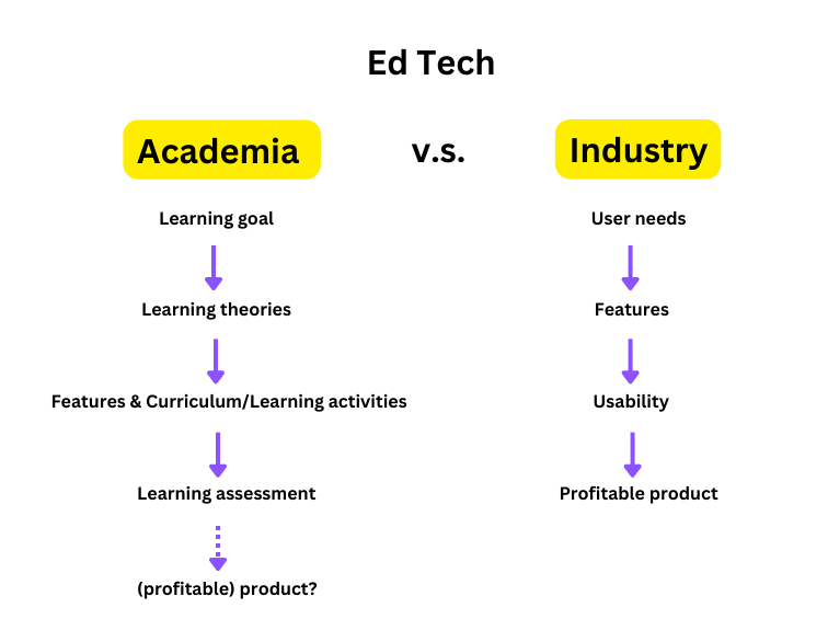 Chart illustrating the above paragraph.