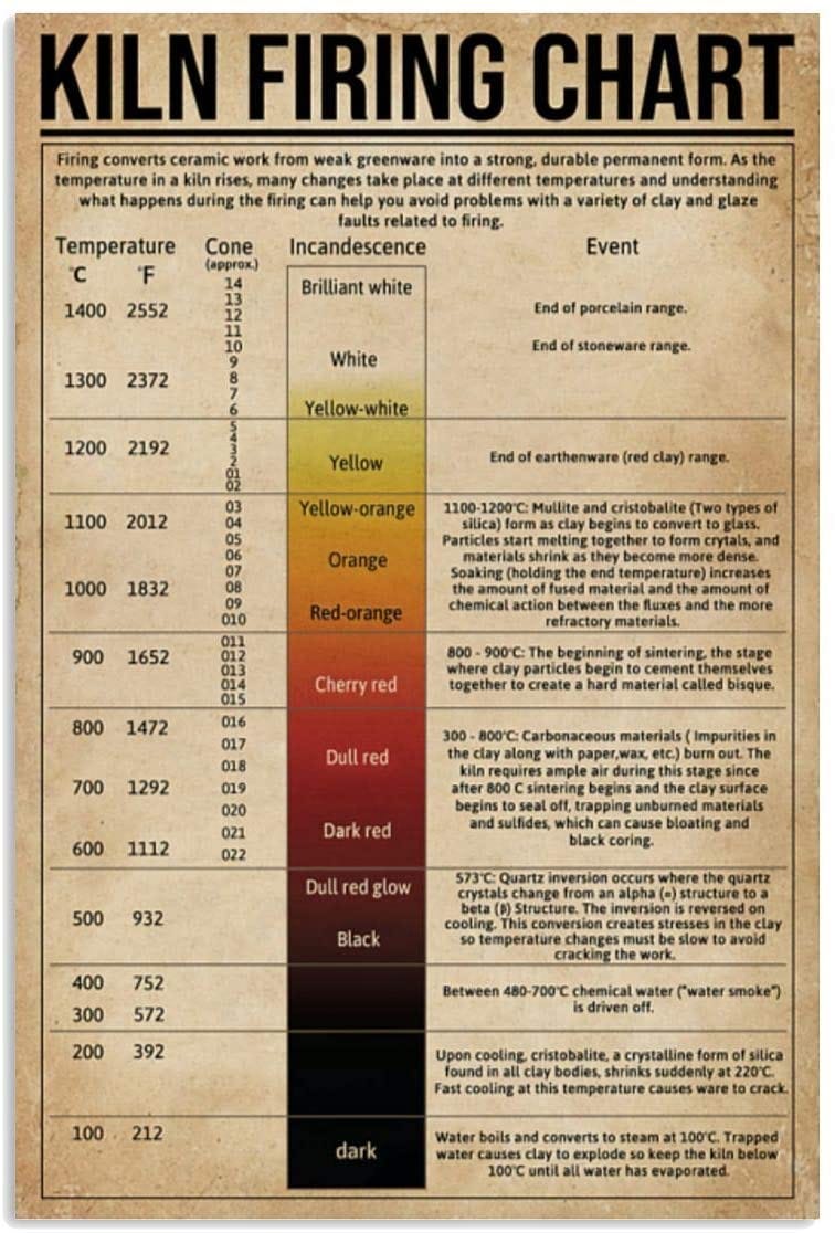 Kiln Firing Chart