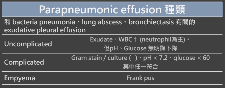 parapneumonic effusion