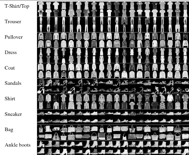 Fashion MNIST dataset