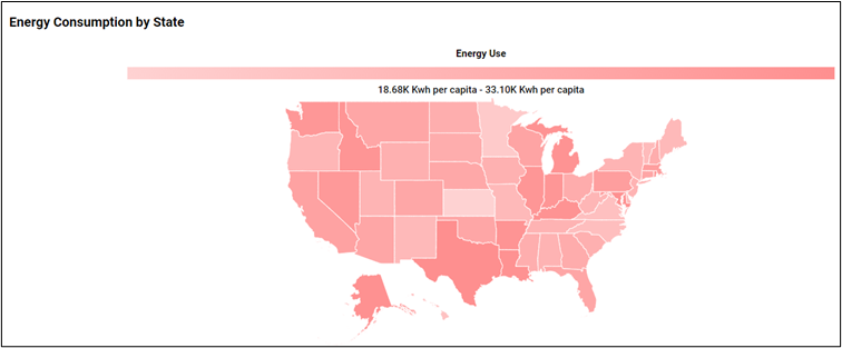 Energy: energy consumption by state