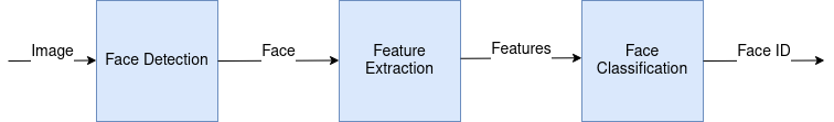 facenet architecture