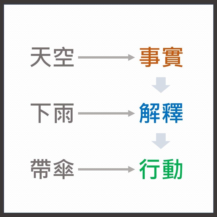 天空、下雨、帶傘