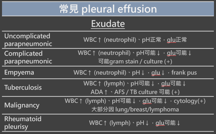 常見胸水種類