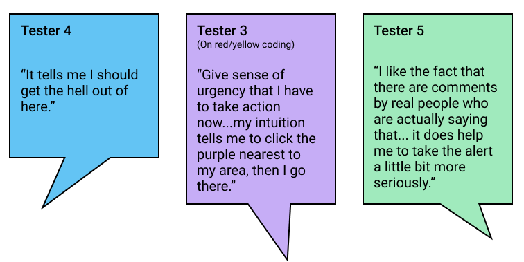 3 quotes from real testers. All three demonstrate how the design was successful at creating a sense of urgency.