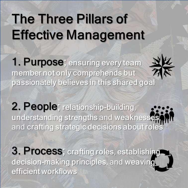Hackman’s insights on effective management: Purpose (team goal alignment), People (skill and motivation focus), and Process (efficient workflows). Management success lies in aligning team goals, tending to individuals, and orchestrating smooth processes.