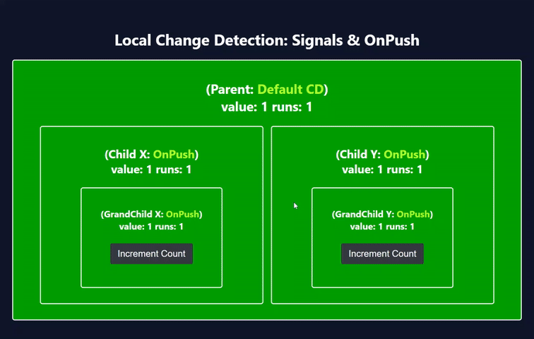 Local Change Detection in Angular v17 with OnPush and Signals