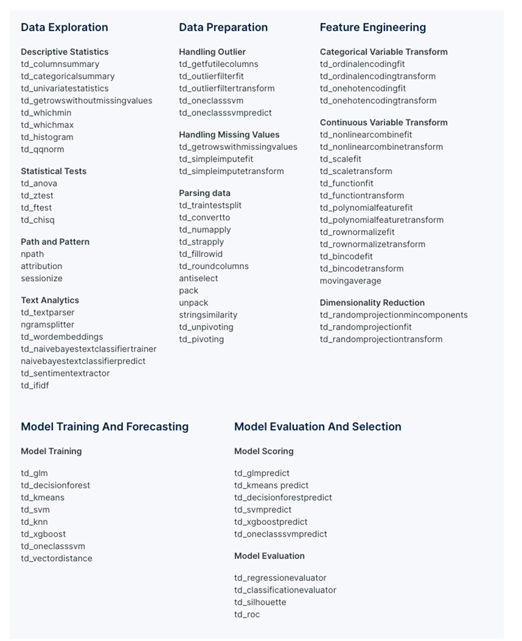 List of commonly used Teradata in-database analytics functions