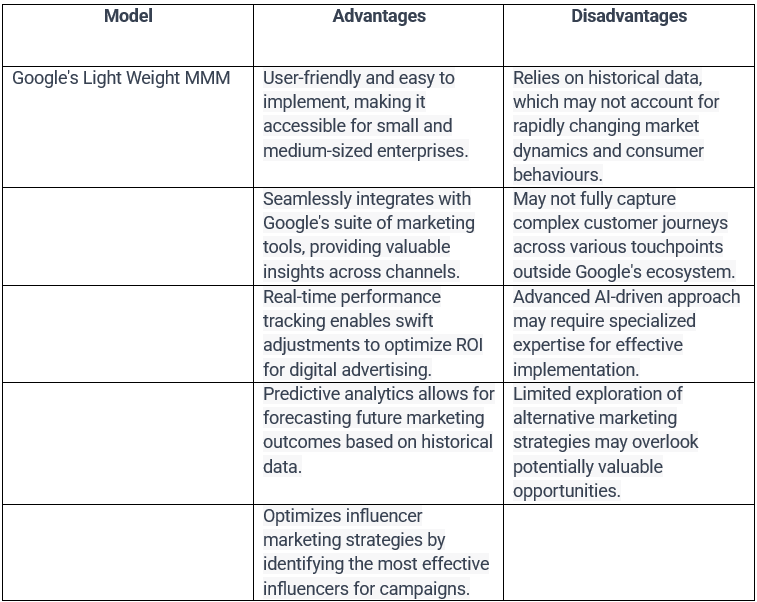 LMMM Advantages and Disadvantages